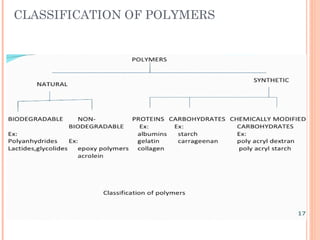 CLASSIFICATION OF POLYMERS
 