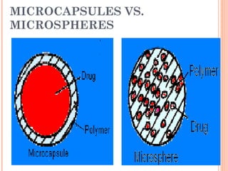 MICROCAPSULES VS.
MICROSPHERES
 