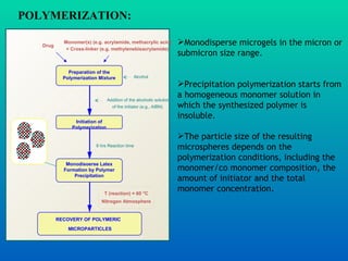 Monodisperse microgels in the micron or submicron size range.  Precipitation polymerization starts from a homogeneous monomer solution in which the synthesized polymer is insoluble.  The particle size of the resulting microspheres depends on the polymerization conditions, including the monomer/co monomer composition, the amount of initiator and the total monomer concentration. POLYMERIZATION:  Drug Addition of the alcoholic solution of the initiator (e.g., AIBN) 8 hrs Reaction time Monomer(s) (e.g. acrylamide, methacrylic acid) + Cross-linker (e.g. methylenebisacrylamide) Alcohol T (reaction) = 60 °C Nitrogen Atmosphere Preparation of the Polymerization Mixture Initiation of Polymerization Monodisoerse Latex Formation by Polymer Precipitation RECOVERY OF POLYMERIC MICROPARTICLES 