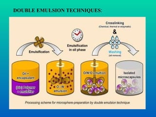 DOUBLE EMULSION TECHNIQUES : 