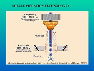 NOZZLE VIBRATION TECHNOLOGY : 