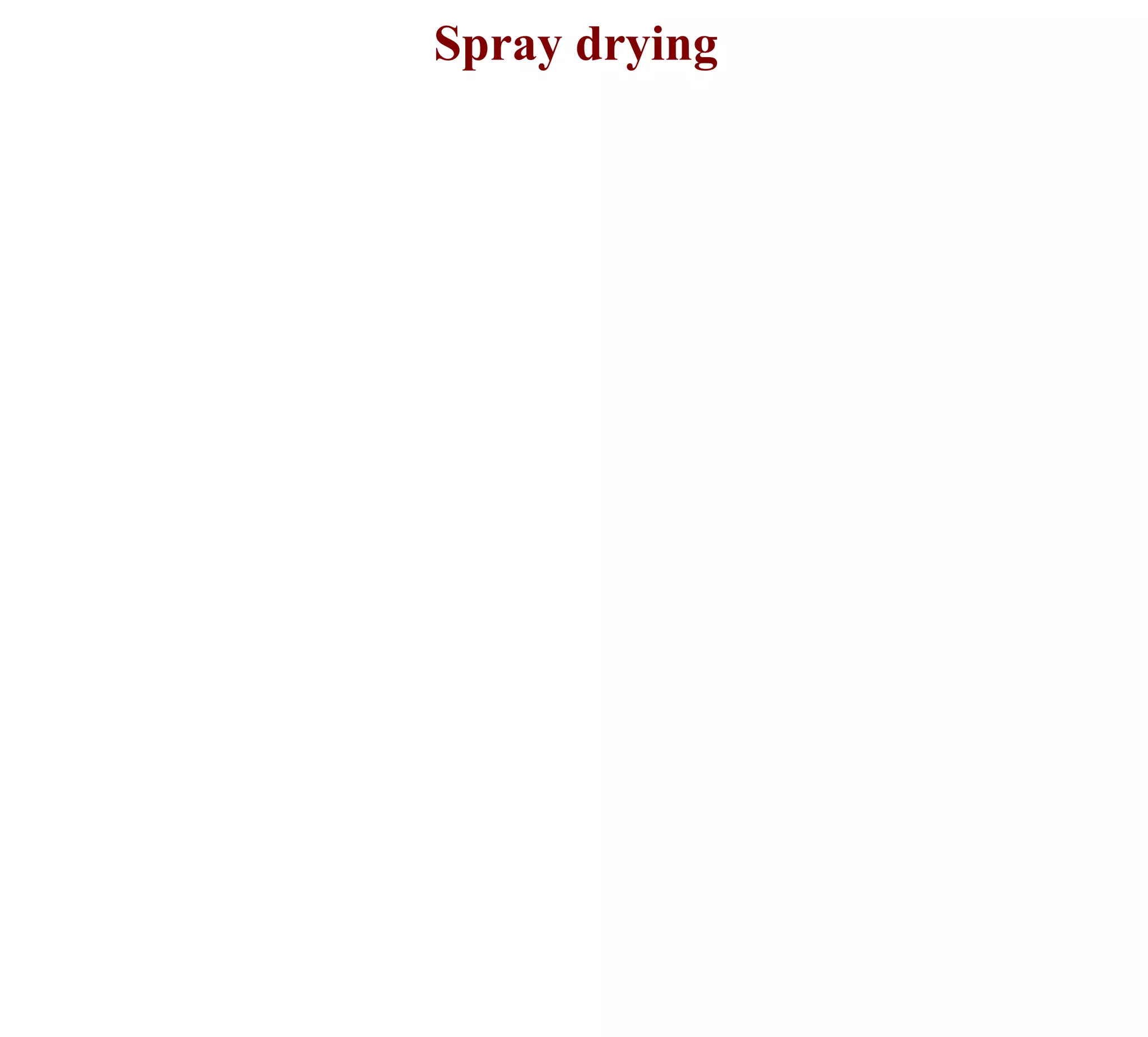 Spray drying
 