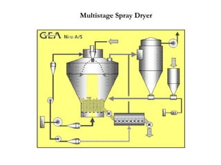 Multistage Spray Dryer
 