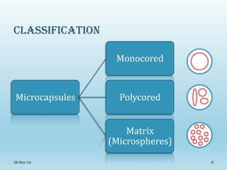 Microencapsulation | PDF
