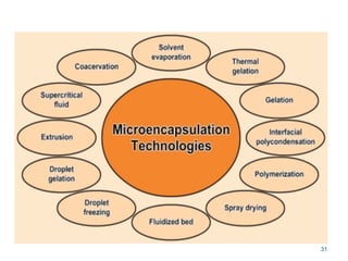 Microencapsulation | PDF