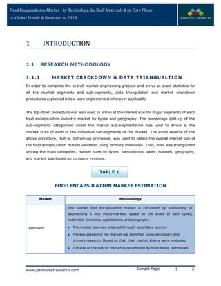 Food Encapsulation Market - by Technology, by Shell Materials & by Core Phase
— Global Trends & Forecasts to 2018.
1 INTRODUCTION
1.1 RESEARCH METHODOLOGY
1.1.1 MARKET CRACKDOWN & DATA TRIANGUALTION
In order to complete the overall market engineering process and arrive at exact statistics for
all the market segments and sub-segments, data triangulation and market crackdown
procedures explained below were implemented wherever applicable.
The top-down procedure was also used to arrive at the market size for major segments of each
food encapsulation industry market by types and geography. The percentage split-up of the
sub-segments categorized under the market sub-segmentation was used to arrive at the
market sizes of each of the individual sub-segments of the market. The exact reverse of the
above procedure, that is, bottom-up procedure, was used to obtain the overall market size of
the food encapsulation market validated using primary interviews. Thus, data was triangulated
among the main categories: market sizes by types, formulations, sales channels, geography,
and market size based on company revenue.
TABLE 1
FOOD ENCAPSULATION MARKET ESTIMATION
Market Methodology
Approach
The overall food encapsulation market is calculated by subdividing or
segmenting it into micro-markets based on the share of each types,
materials, functions, applications, and geography.
• The market size was obtained through secondary sources
• The key players in the market are identified using secondary and
primary research. Based on that, their market shares were evaluated
• The size of the overall market is determined by forecasting techniques
Sample Page | 3www.jsbmarketresearch.com
 