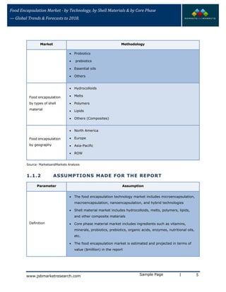 Food Encapsulation Market - by Technology, by Shell Materials & by Core Phase
— Global Trends & Forecasts to 2018.
Market Methodology
• Probiotics
• prebiotics
• Essential oils
• Others
Food encapsulation
by types of shell
material
• Hydrocolloids
• Melts
• Polymers
• Lipids
• Others (Composites)
Food encapsulation
by geography
• North America
• Europe
• Asia-Pacific
• ROW
Source: MarketsandMarkets Analysis
1.1.2 ASSUMPTIONS MADE FOR THE REPORT
Parameter Assumption
Definition
• The food encapsulation technology market includes microencapsulation,
macroencapsulation, nanoencapsulation, and hybrid technologies
• Shell material market includes hydrocolloids, melts, polymers, lipids,
and other composite materials
• Core phase material market includes ingredients such as vitamins,
minerals, probiotics, prebiotics, organic acids, enzymes, nutritional oils,
etc.
• The food encapsulation market is estimated and projected in terms of
value ($million) in the report
Sample Page | 5www.jsbmarketresearch.com
 