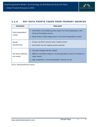 Food Encapsulation Market - by Technology, by Shell Materials & by Core Phase
— Global Trends & Forecasts to 2018.
1.1.4 KEY DATA POINTS TAKEN FROM PRIMARY SOURCES
Parameter Data point
Food encapsulation
market
• Asia-Pacific is the fastest growing region for food encapsulation, with
China as the leading country
• North America holds largest share in the food encapsulation market
Market
developments
• Europe and North America show modest growth
• Asia-Pacific has the highest growth potential
Key factors affecting
the market
• Life style changes fuel the market
• Effective controlled release in microencapsulation drives the market to a
major extent
• High complexity in microencapsulation restricts its use
Source: MarketsandMarkets Analysis
Sample Page | 7www.jsbmarketresearch.com
 