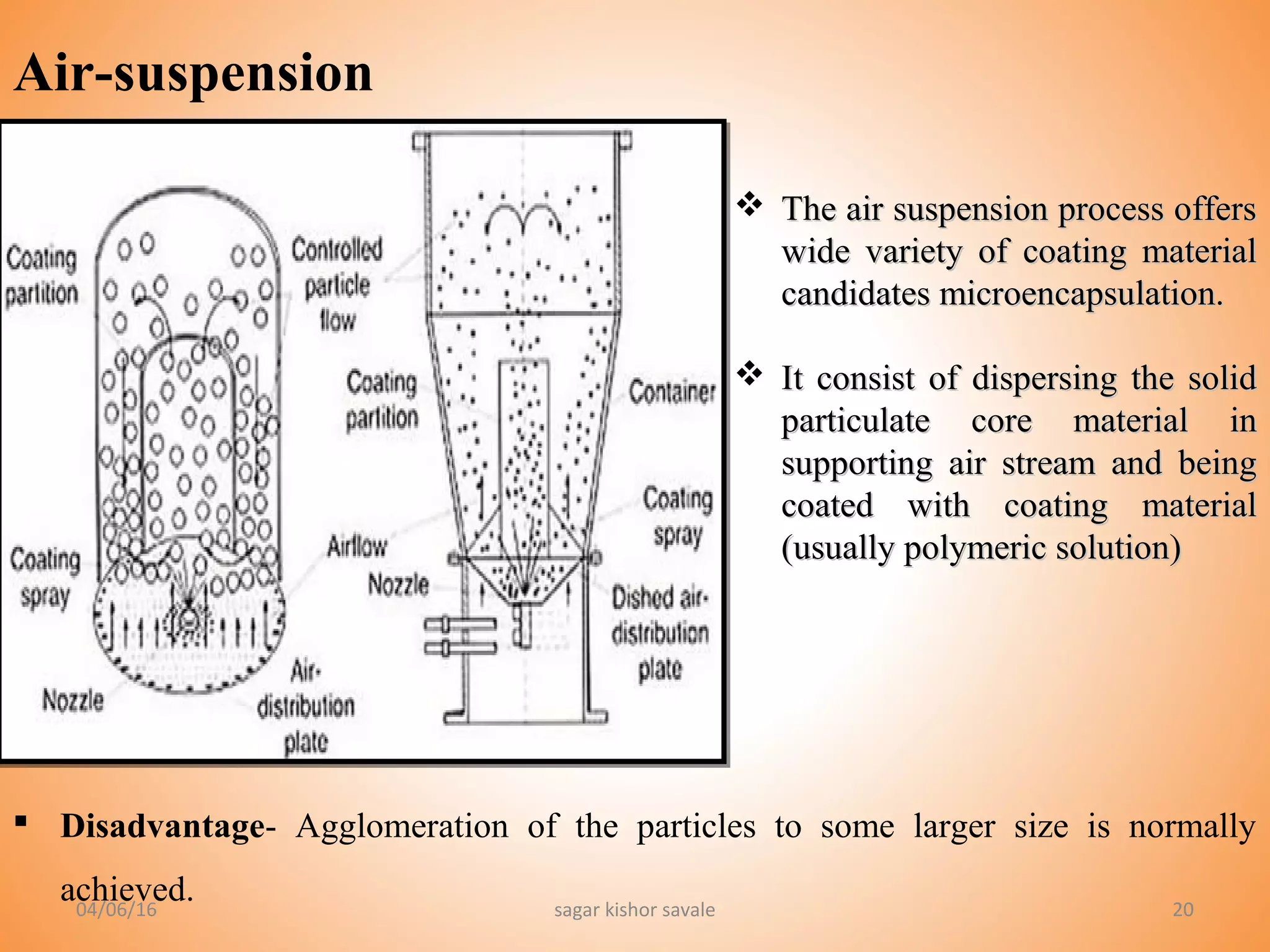 2020
Air-suspension
 The air suspension process offersThe air suspension process offers
wide variety of coating materialwide variety of coating material
candidates microencapsulation.candidates microencapsulation.
 It consist of dispersing the solidIt consist of dispersing the solid
particulate core material inparticulate core material in
supporting air stream and beingsupporting air stream and being
coated with coating materialcoated with coating material
(usually polymeric solution)(usually polymeric solution)
 Disadvantage- Agglomeration of the particles to some larger size is normally
achieved.04/06/16 sagar kishor savale
 