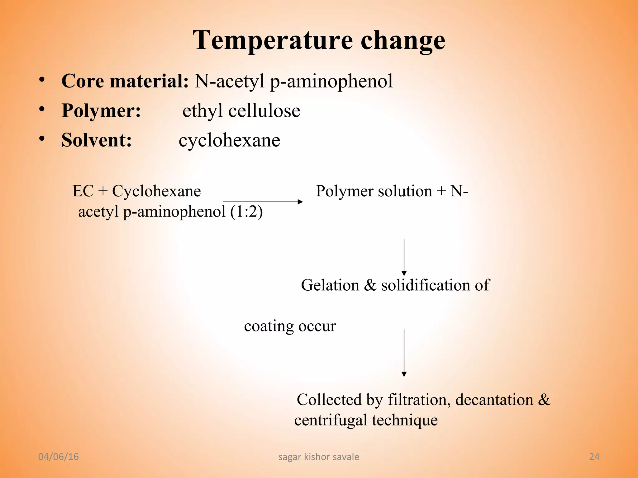 24
Temperature change
• Core material: N-acetyl p-aminophenol
• Polymer: ethyl cellulose
• Solvent: cyclohexane
EC + Cyclohexane Polymer solution + N-
acetyl p-aminophenol (1:2)
Gelation & solidification of
coating occur
Collected by filtration, decantation &
centrifugal technique
04/06/16 sagar kishor savale
 