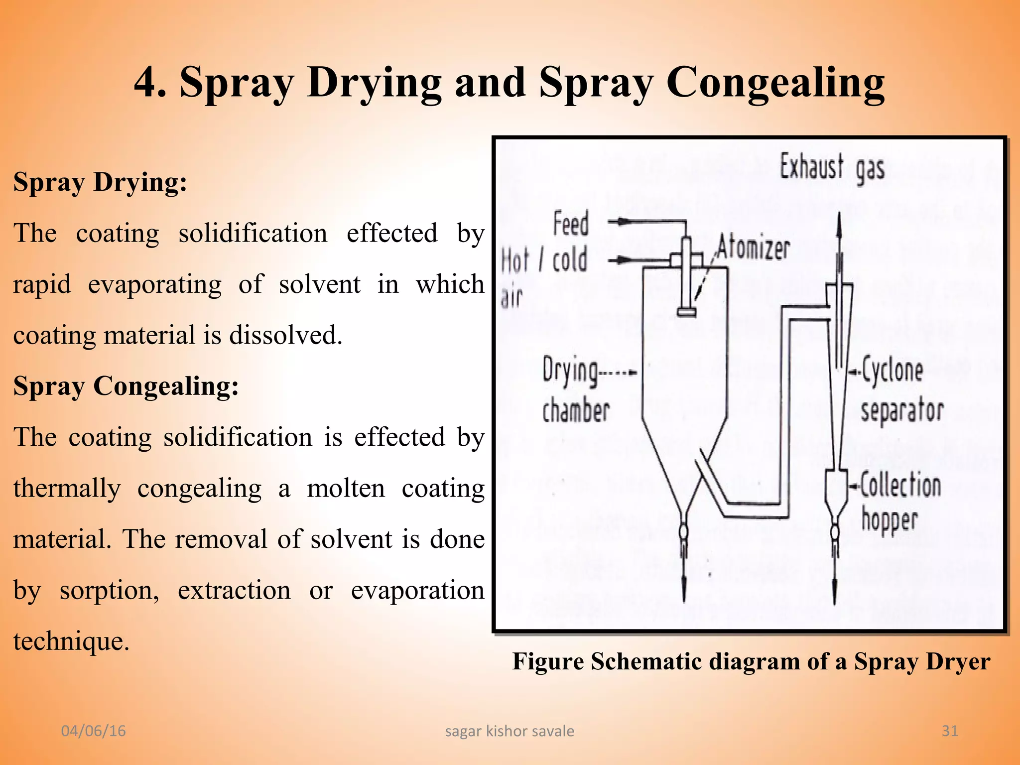 31
4. Spray Drying and Spray Congealing
Spray Drying:
The coating solidification effected by
rapid evaporating of solvent in which
coating material is dissolved.
Spray Congealing:
The coating solidification is effected by
thermally congealing a molten coating
material. The removal of solvent is done
by sorption, extraction or evaporation
technique.
Figure Schematic diagram of a Spray Dryer
04/06/16 sagar kishor savale
 