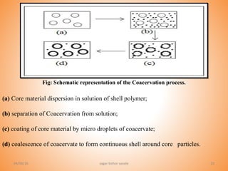 Microencapsulation | PPT