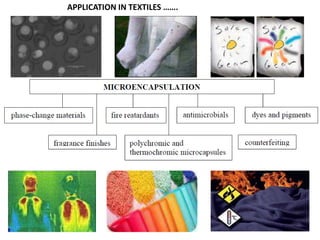 APPLICATION IN TEXTILES …….
 