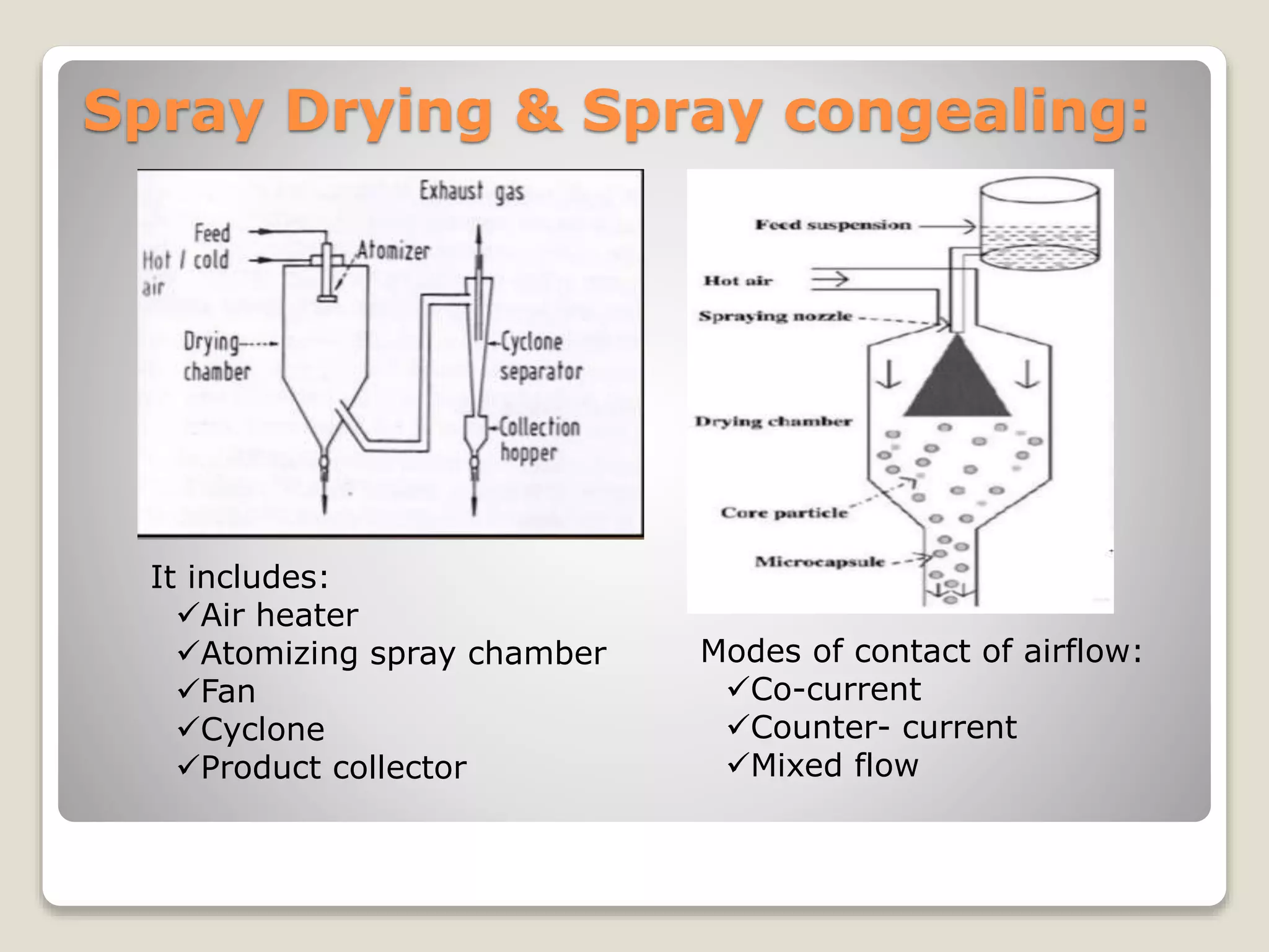 Spray Drying & Spray congealing:
It includes:
Air heater
Atomizing spray chamber
Fan
Cyclone
Product collector
Modes of contact of airflow:
Co-current
Counter- current
Mixed flow
 