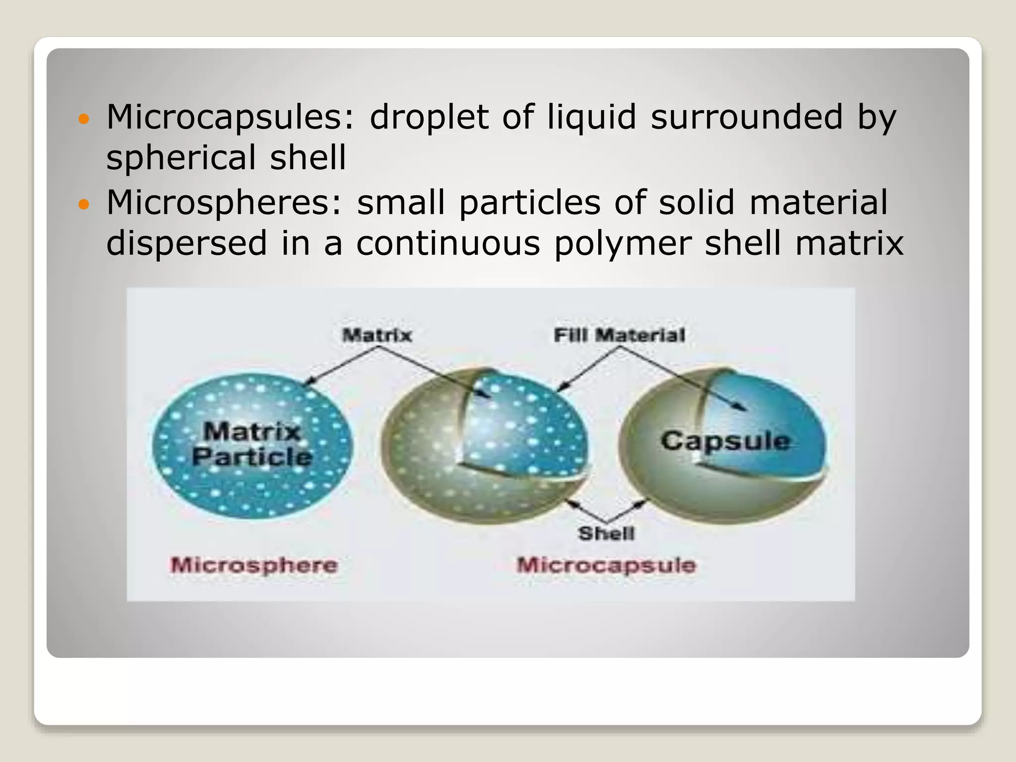  Microcapsules: droplet of liquid surrounded by
spherical shell
 Microspheres: small particles of solid material
dispersed in a continuous polymer shell matrix
 