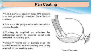 Pan Coating
 
