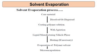 Solvent Evaporation
 