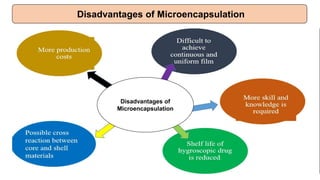 Disadvantages of Microencapsulation
Disadvantages of
Microencapsulation
 