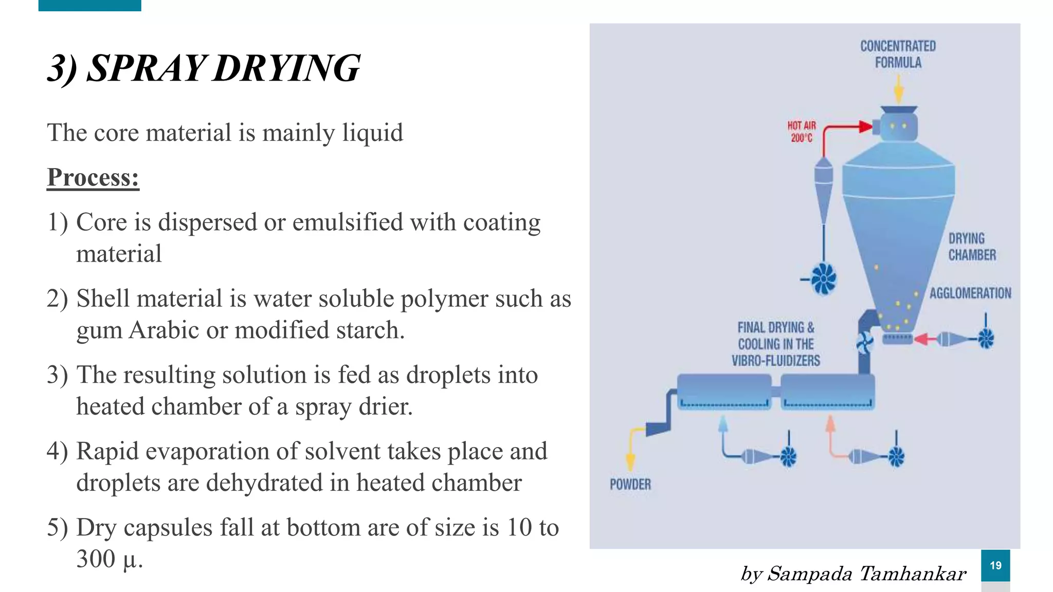 19
3) SPRAY DRYING
The core material is mainly liquid
Process:
1) Core is dispersed or emulsified with coating
material
2) Shell material is water soluble polymer such as
gum Arabic or modified starch.
3) The resulting solution is fed as droplets into
heated chamber of a spray drier.
4) Rapid evaporation of solvent takes place and
droplets are dehydrated in heated chamber
5) Dry capsules fall at bottom are of size is 10 to
300 µ. by Sampada Tamhankar
 