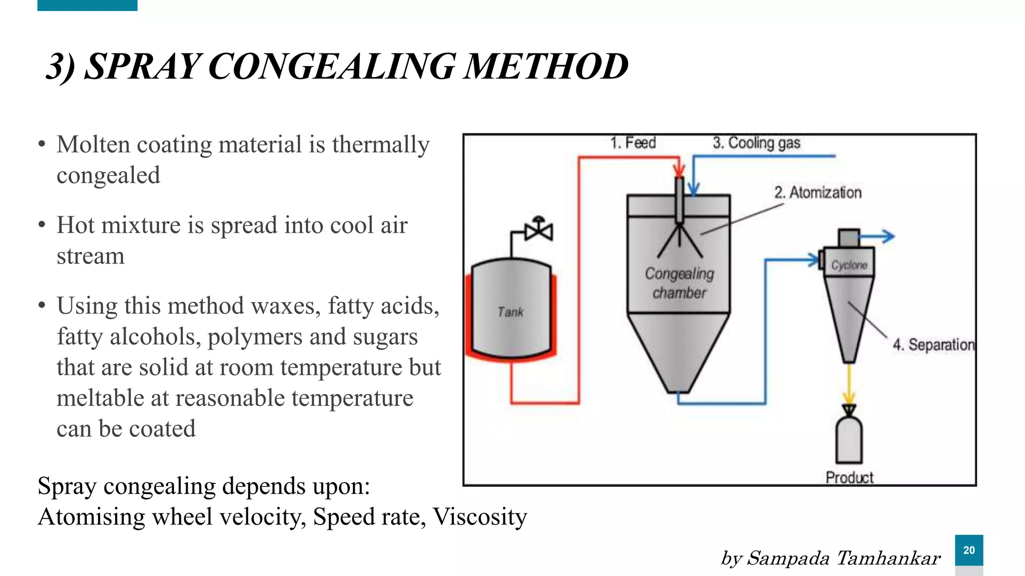 20
3) SPRAY CONGEALING METHOD
• Molten coating material is thermally
congealed
• Hot mixture is spread into cool air
stream
• Using this method waxes, fatty acids,
fatty alcohols, polymers and sugars
that are solid at room temperature but
meltable at reasonable temperature
can be coated
Spray congealing depends upon:
Atomising wheel velocity, Speed rate, Viscosity
by Sampada Tamhankar
 