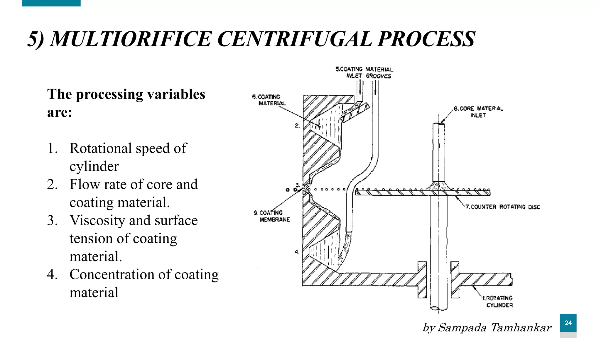 24
5) MULTIORIFICE CENTRIFUGAL PROCESS
The processing variables
are:
1. Rotational speed of
cylinder
2. Flow rate of core and
coating material.
3. Viscosity and surface
tension of coating
material.
4. Concentration of coating
material
by Sampada Tamhankar
 