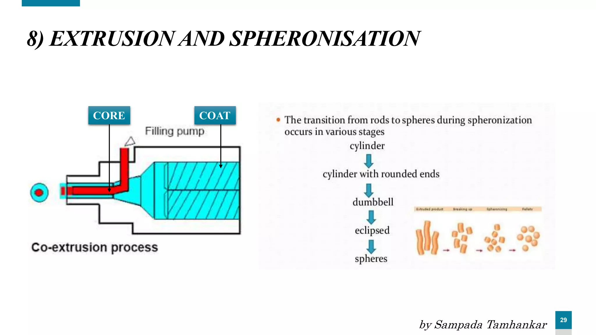 29
8) EXTRUSION AND SPHERONISATION
CORE COAT
by Sampada Tamhankar
 