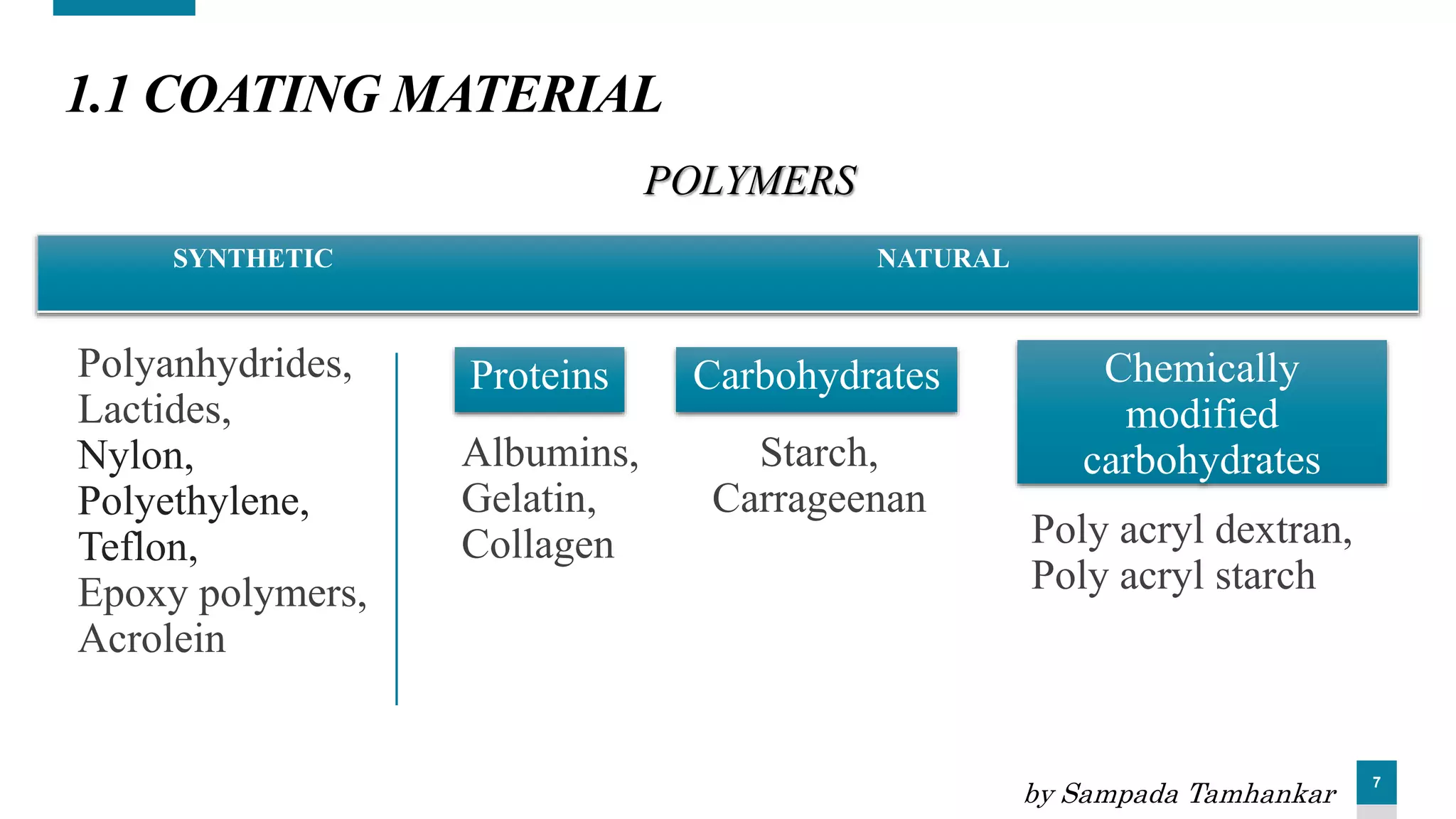 7
1.1 COATING MATERIAL
Chemically
modified
carbohydrates
Poly acryl dextran,
Poly acryl starch
Proteins
Albumins,
Gelatin,
Collagen
Carbohydrates
Starch,
Carrageenan
POLYMERS
Polyanhydrides,
Lactides,
Nylon,
Polyethylene,
Teflon,
Epoxy polymers,
Acrolein
SYNTHETIC NATURAL
by Sampada Tamhankar
 