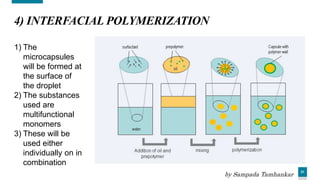 21
4) INTERFACIAL POLYMERIZATION
1) The
microcapsules
will be formed at
the surface of
the droplet
2) The substances
used are
multifunctional
monomers
3) These will be
used either
individually on in
combination
by Sampada Tamhankar
 