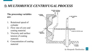 24
5) MULTIORIFICE CENTRIFUGAL PROCESS
The processing variables
are:
1. Rotational speed of
cylinder
2. Flow rate of core and
coating material.
3. Viscosity and surface
tension of coating
material.
4. Concentration of coating
material
by Sampada Tamhankar
 