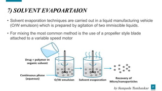 27
7) SOLVENT EVAPOARTAION
• Solvent evaporation techniques are carried out in a liquid manufacturing vehicle
(O/W emulsion) which is prepared by agitation of two immiscible liquids.
• For mixing the most common method is the use of a propeller style blade
attached to a variable speed motor
by Sampada Tamhankar
 