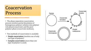 Coacervation
Process
• The phase separation coacervation
process involves partial dissolution of
homogenous polymer solution into polymer
rich phase(coacervate) and the poor
polymer phase (coacervate medium),
• Two methods of coacervation is available
• Simple coacervation (involves use of only
one type of polymer)
• Complex coacervation (more than one
type of polymer is used)
 
