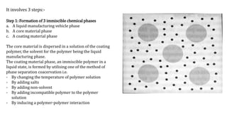 It involves 3 steps:-
Step 1: Formation of 3 immiscible chemical phases
a. A liquid manufacturing vehicle phase
b. A core material phase
c. A coating material phase
The core material is dispersed in a solution of the coating
polymer, the solvent for the polymer being the liquid
manufacturing phase.
The coating material phase, an immiscible polymer in a
liquid state, is formed by utilising one of the method of
phase separation coacervation i.e.
- By changing the temperature of polymer solution
- By adding salts
- By adding non-solvent
- By adding incompatible polymer to the polymer
solution
- By inducing a polymer-polymer interaction
 