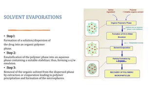• Step l:
Formation of a solution/dispersion of
the drug into an organic polymer
phase.
• Step 2:
Emulsification of the polymer phase into an aqueous
phase containing a suitable stabilizer, thus, forming a o/w
emulsion.
• Step 3:
Removal of the organic solvent from the dispersed phase
by extraction or evaporation leading to polymer
precipitation and formation of the microspheres.
SOLVENT EVAPORATIONS
 