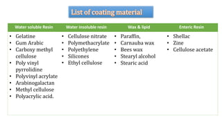 Water soluble Resin Water insoluble resin Wax & lipid Enteric Resin
• Gelatine
• Gum Arabic
• Carboxy methyl
cellulose
• Poly vinyl
pyrrolidine
• Polyvinyl acrylate
• Arabinogalactan
• Methyl cellulose
• Polyacrylic acid.
• Cellulose nitrate
• Polymethacrylate
• Polyethylene
• Silicones
• Ethyl cellulose
• Paraffin,
• Carnauba wax
• Bees wax
• Stearyl alcohol
• Stearic acid
• Shellac
• Zine
• Cellulose acetate
 