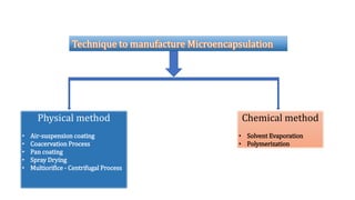 Physical method
• Air-suspension coating
• Coacervation Process
• Pan coating
• Spray Drying
• Multiorifice - Centrifugal Process
Chemical method
• Solvent Evaporation
• Polymerization
 
