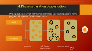 Microencapsulation | PDF
