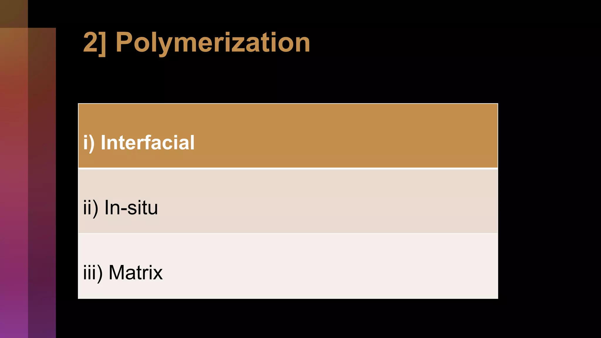 2] Polymerization
i) Interfacial
ii) In-situ
iii) Matrix
 