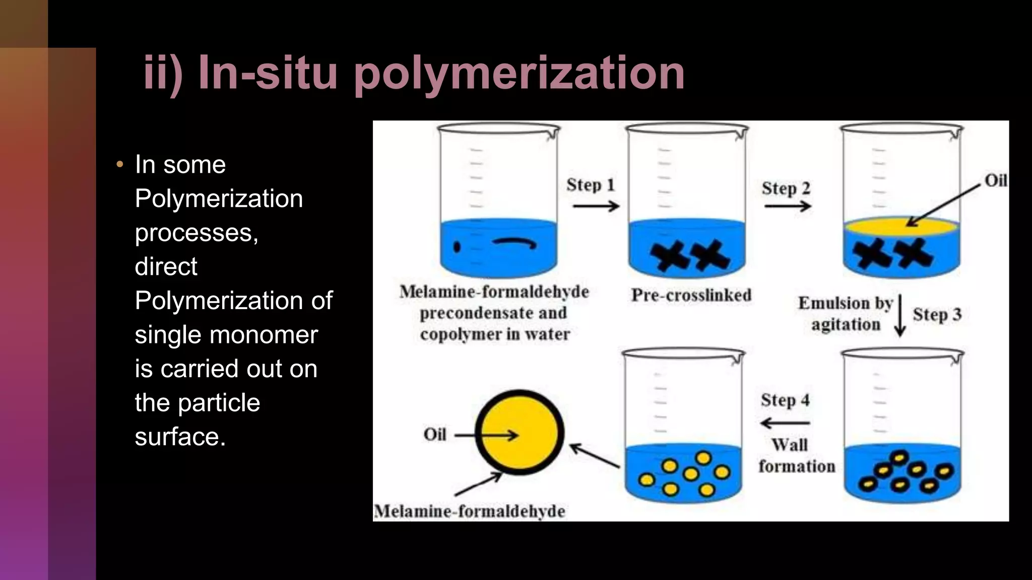 ii) In-situ polymerization
• In some
Polymerization
processes,
direct
Polymerization of
single monomer
is carried out on
the particle
surface.
 