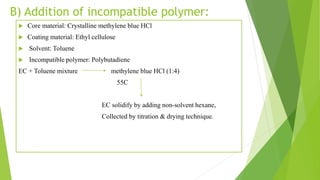 B) Addition of incompatible polymer:
 Core material: Crystalline methylene blue HCl
 Coating material: Ethyl cellulose
 Solvent: Toluene
 Incompatible polymer: Polybutadiene
EC + Toluene mixture methylene blue HCl (1:4)
55C
EC solidify by adding non-solvent hexane,
Collected by titration & drying technique.
 