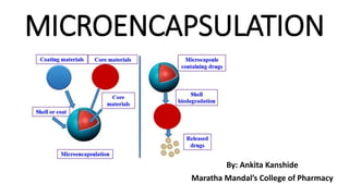 MICROENCAPSULATION
By: Ankita Kanshide
Maratha Mandal’s College of Pharmacy
 