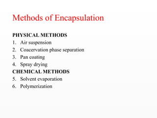 Comprehensive Overview of Microencapsulation in Novel Drug Delivery ...