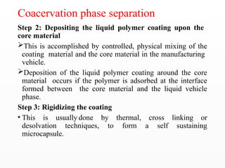 Comprehensive Overview of Microencapsulation in Novel Drug Delivery ...