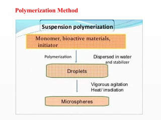Comprehensive Overview of Microencapsulation in Novel Drug Delivery ...