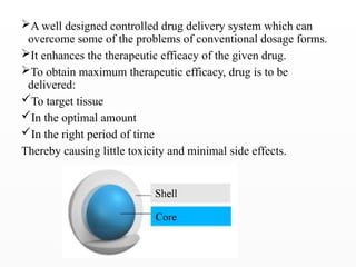 Comprehensive Overview of Microencapsulation in Novel Drug Delivery ...
