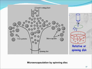 Microencapsulation by spinning disc 