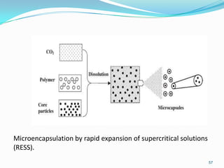Microencapsulation by rapid expansion of supercritical solutions
(RESS).
57

 