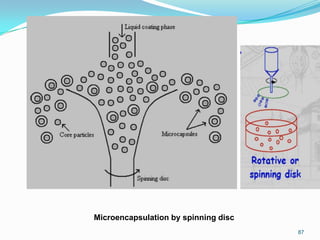 Microencapsulation by spinning disc
87

 