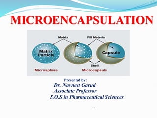 Microencapsulation-MPH 201T.pdf NDDS ppt | PDF