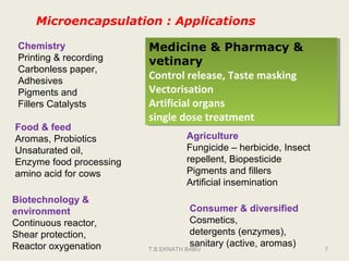 Microencapsulation | PPT