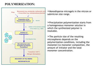 Drug
Addition of the alcoholic solution
of the initiator (e.g., AIBN)
8 hrs Reaction time
Monomer(s) (e.g. acrylamide, methacrylic acid)
+ Cross-linker (e.g. methylenebisacrylamide)
Alcohol
T (reaction) = 60 °C
Nitrogen Atmosphere
Preparation of the
Polymerization Mixture
Initiation of
Polymerization
Monodisoerse Latex
Formation by Polymer
Precipitation
RECOVERY OF POLYMERIC
MICROPARTICLES
Monodisperse microgels in the micron or
submicron size range.
Precipitation polymerization starts from
a homogeneous monomer solution in
which the synthesized polymer is
insoluble.
The particle size of the resulting
microspheres depends on the
polymerization conditions, including the
monomer/co monomer composition, the
amount of initiator and the total
monomer concentration.
POLYMERIZATION:
 